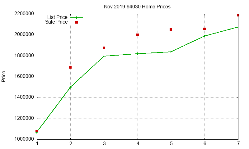 94030 Homes Just Sold 2019-11