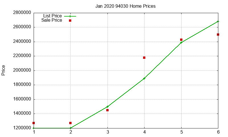 94030 Homes Just Sold 2020-01