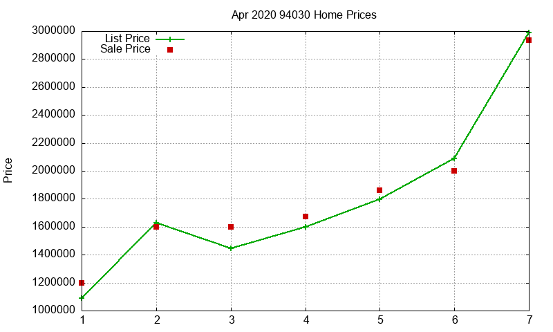 94030 Homes Just Sold 2020-04 94030 Homes Just Sold 2020-04