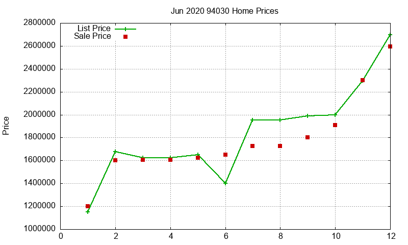 94030 Homes Just Sold 2020-06