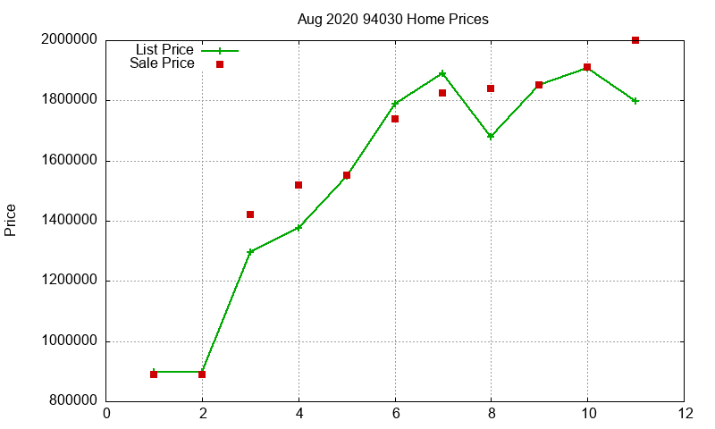 94030 Homes Just Sold 2020-08