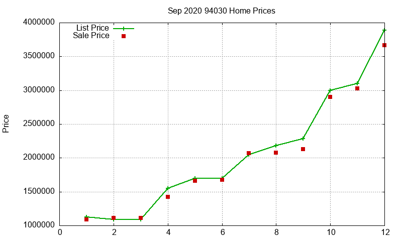 94030 Homes Just Sold 2020-09 94030 Homes Just Sold 2020-09