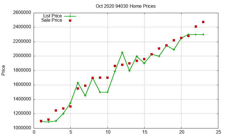 94030 Homes Just Sold 2020-10