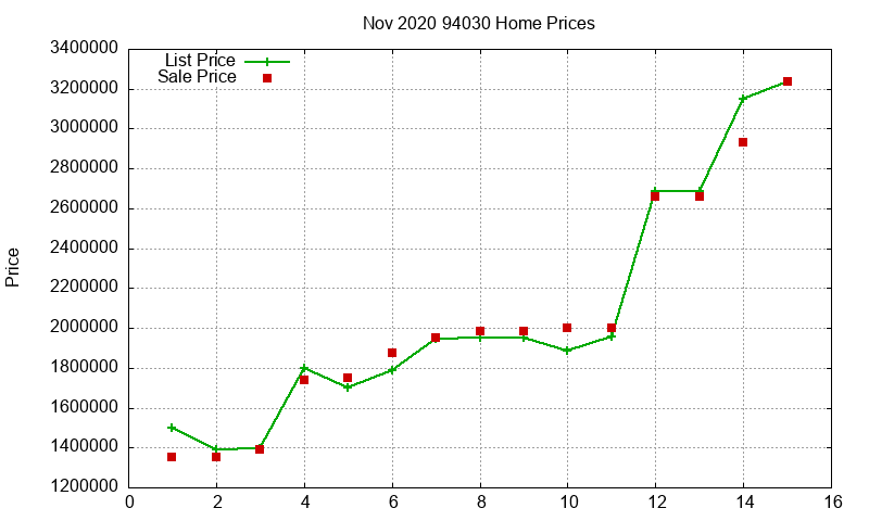 94030 Homes Just Sold 2020-11 94030 Homes Just Sold 2020-11