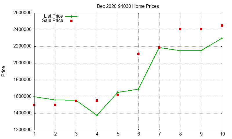 94030 Homes Just Sold 2020-12 94030 Homes Just Sold 2020-12