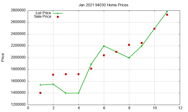 94030 Homes Just Sold 2021-01