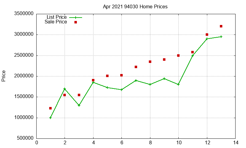 94030 Homes Just Sold 2021-04 94030 Homes Just Sold 2021-04