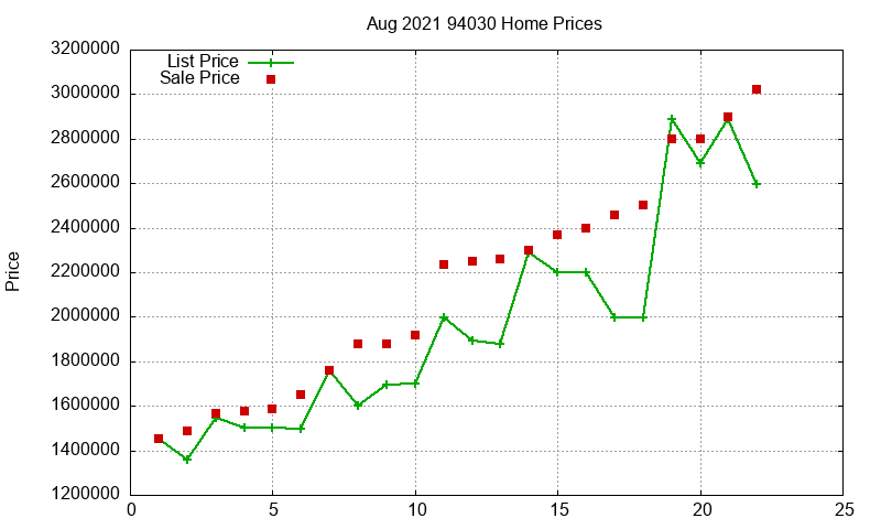 94030 Homes Just Sold 2021-08 94030 Homes Just Sold 2021-08