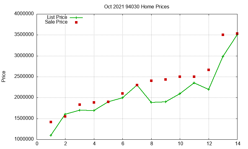 94030 Homes Just Sold 2021-10