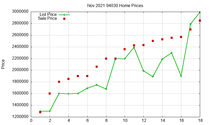 94030 Homes Just Sold 2021-11 94030 Homes Just Sold 2021-11