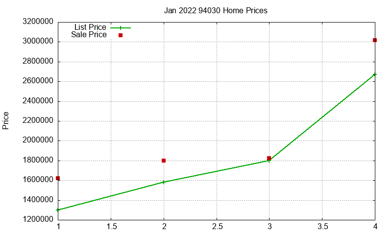 94030 Homes Just Sold 2022-01