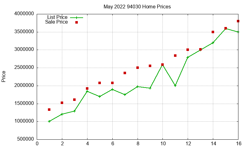 94030 Homes Just Sold 2022-05