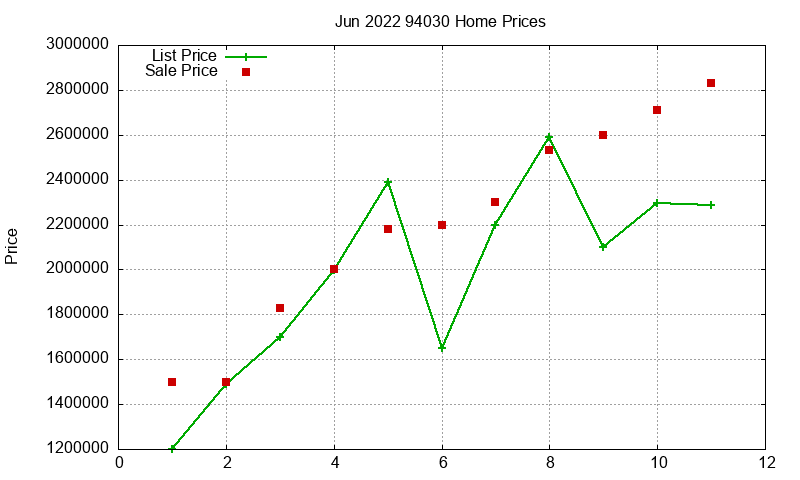 94030 Homes Just Sold 2022-06 94030 Homes Just Sold 2022-06