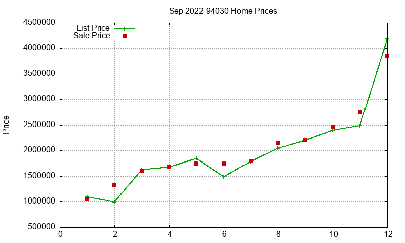 94030 Homes Just Sold 2022-09