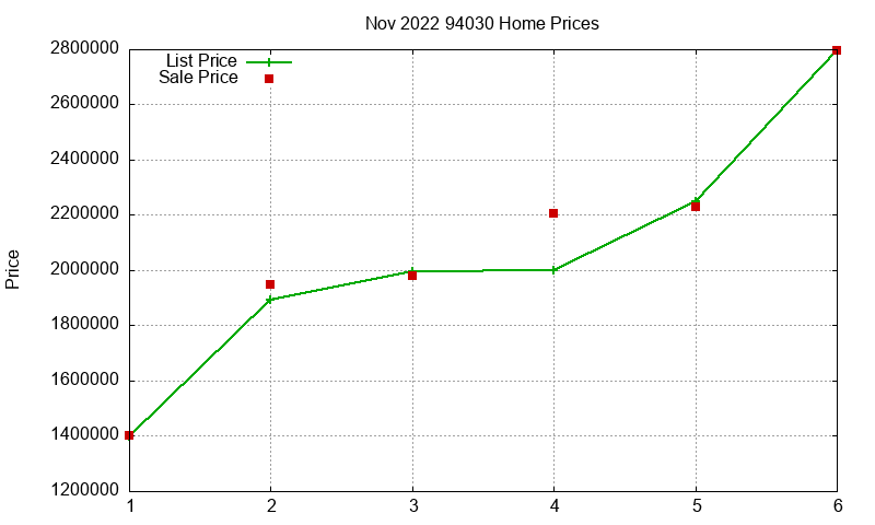 94030 Homes Just Sold 2022-11 94030 Homes Just Sold 2022-11