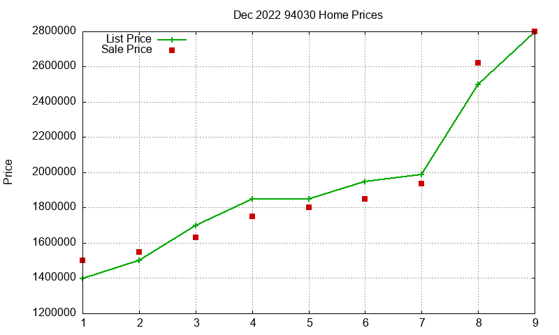 94030 Homes Just Sold 2022-12 94030 Homes Just Sold 2022-12