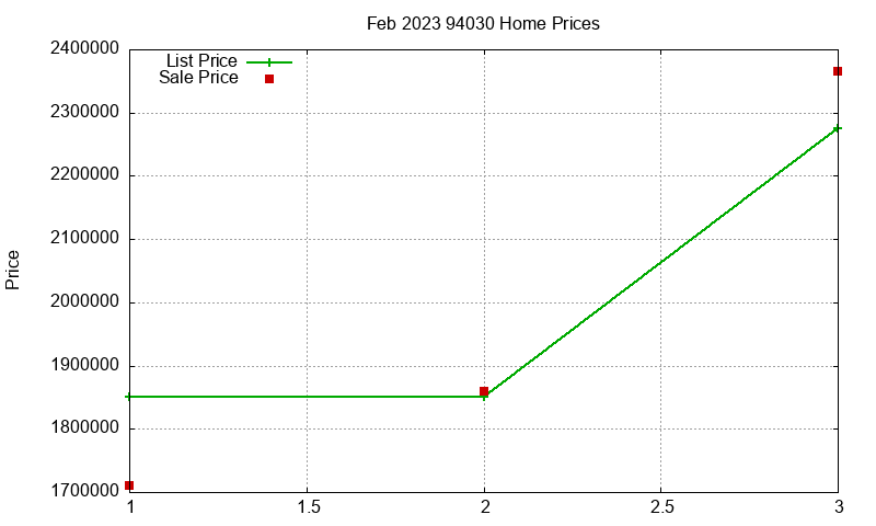 94030 Homes Just Sold 2023-02 94030 Homes Just Sold 2023-02