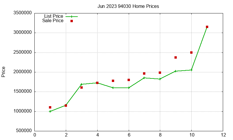 94030 Homes Just Sold 2023-06