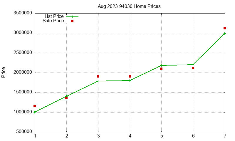 94030 Homes Just Sold 2023-08 94030 Homes Just Sold 2023-08