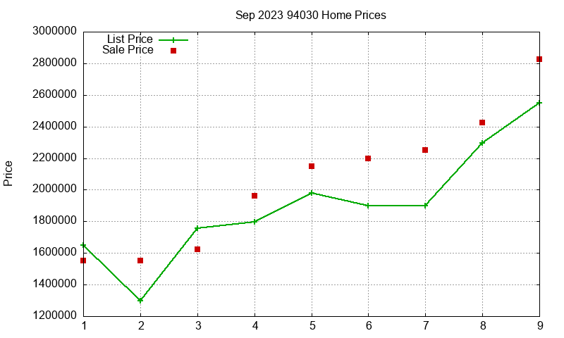 94030 Homes Just Sold 2023-09 94030 Homes Just Sold 2023-09
