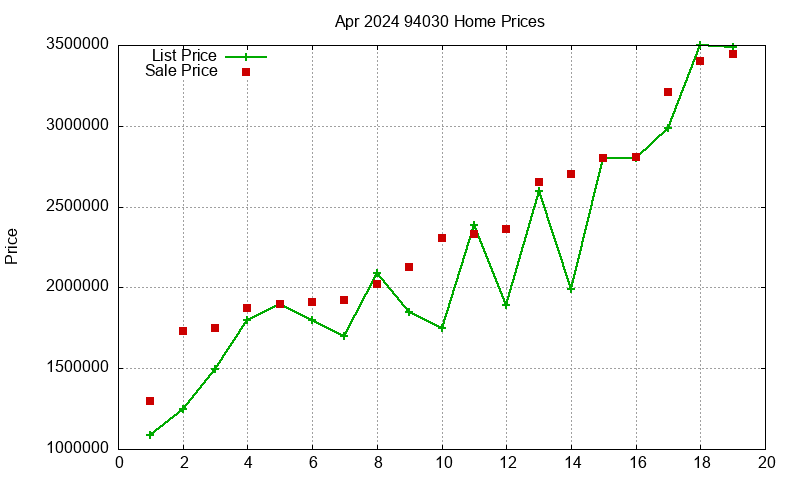 94030 Homes Just Sold 2024-04