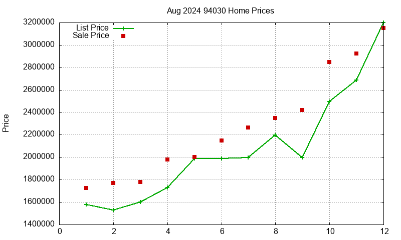 94030 Homes Just Sold 2024-08