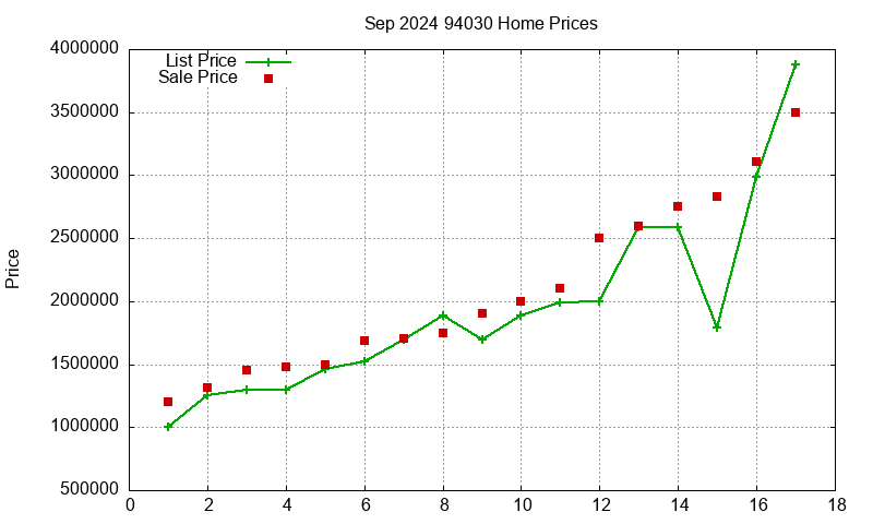 94030 Homes Just Sold 2024-09