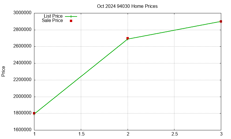 94030 Homes Just Sold 2024-10 94030 Homes Just Sold 2024-10