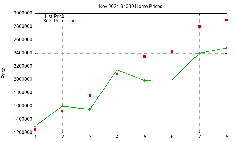 94030 Homes Just Sold 2024-11