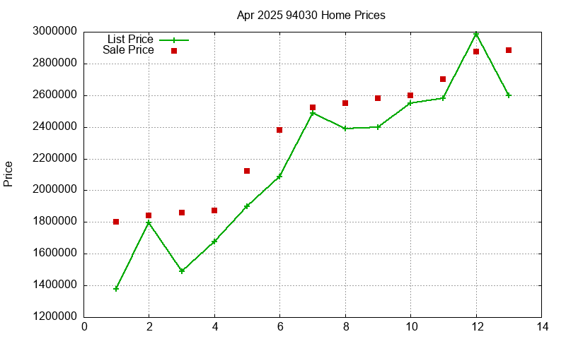94030 Homes Just Sold 2025-04 94030 Homes Just Sold 2025-04