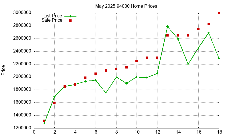 94030 Homes Just Sold 2025-05 94030 Homes Just Sold 2025-05
