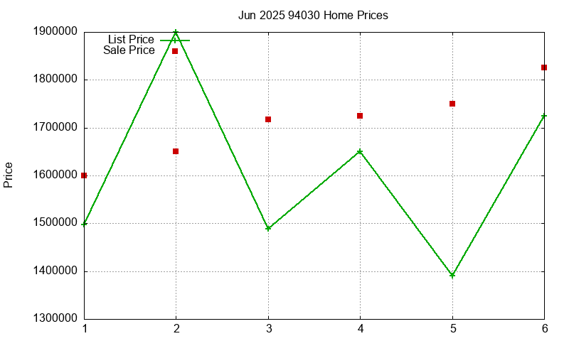 94030 Homes Just Sold 2025-06 94030 Homes Just Sold 2025-06