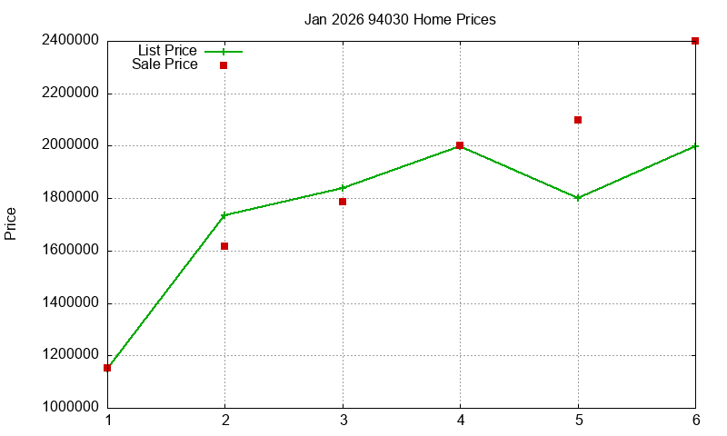 94030 Homes Just Sold 2026-01
