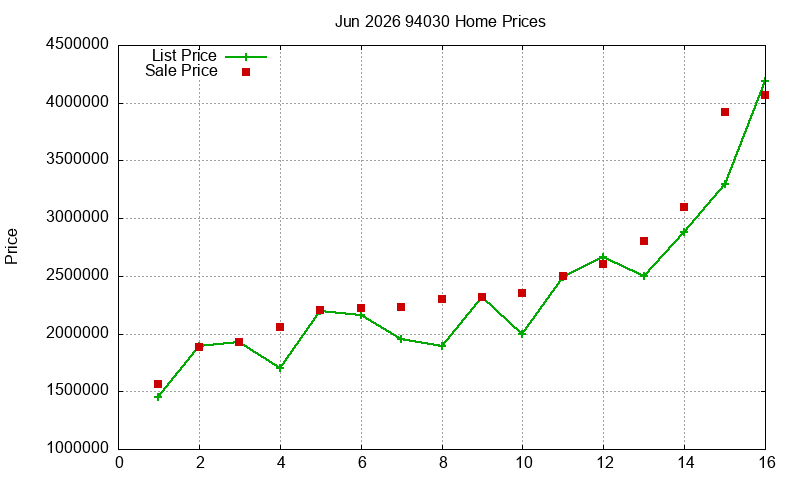 94030 Homes Just Sold 2026-06