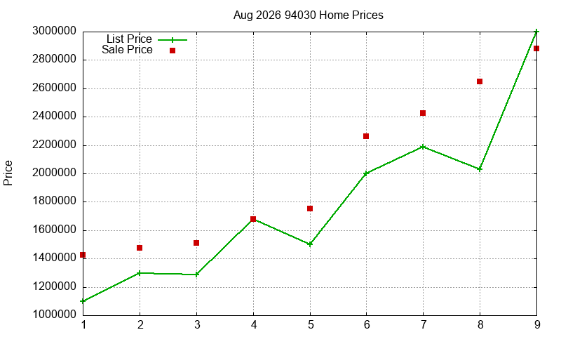 94030 Homes Just Sold 2026-08