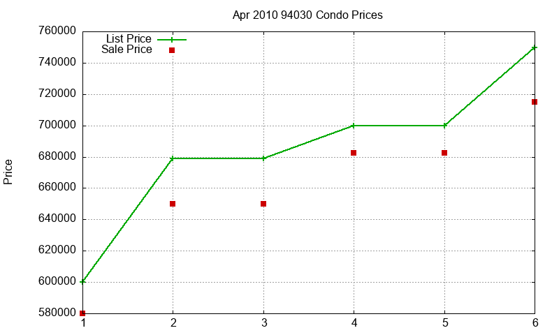 94030 Condos Just Sold 2010-04 94030 Condos Just Sold 2010-04