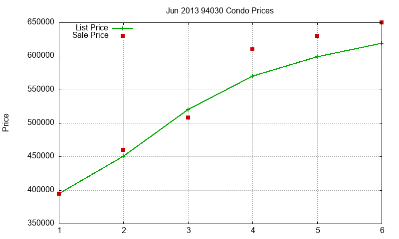 94030 Condos Just Sold 2013-06 94030 Condos Just Sold 2013-06