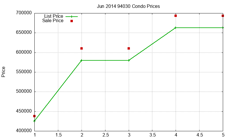 94030 Condos Just Sold 2014-06 94030 Condos Just Sold 2014-06