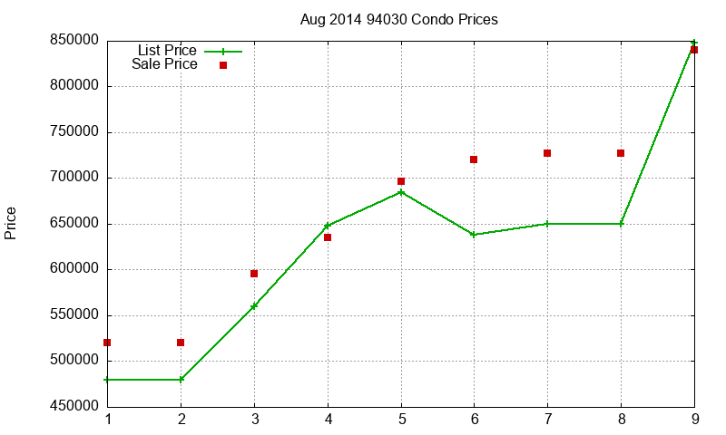 94030 Condos Just Sold 2014-08 94030 Condos Just Sold 2014-08
