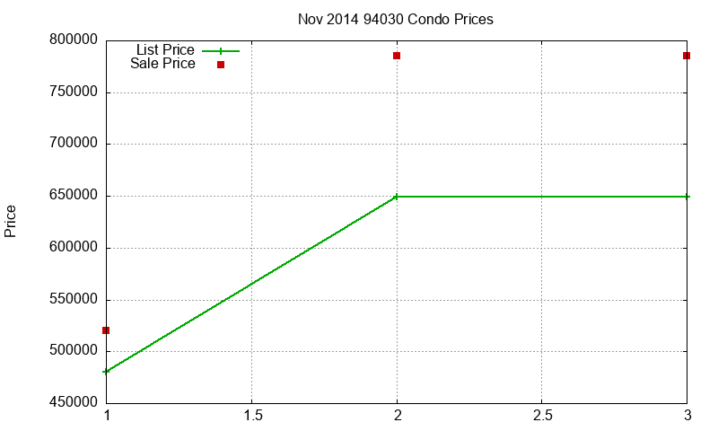 94030 Condos Just Sold 2014-11 94030 Condos Just Sold 2014-11