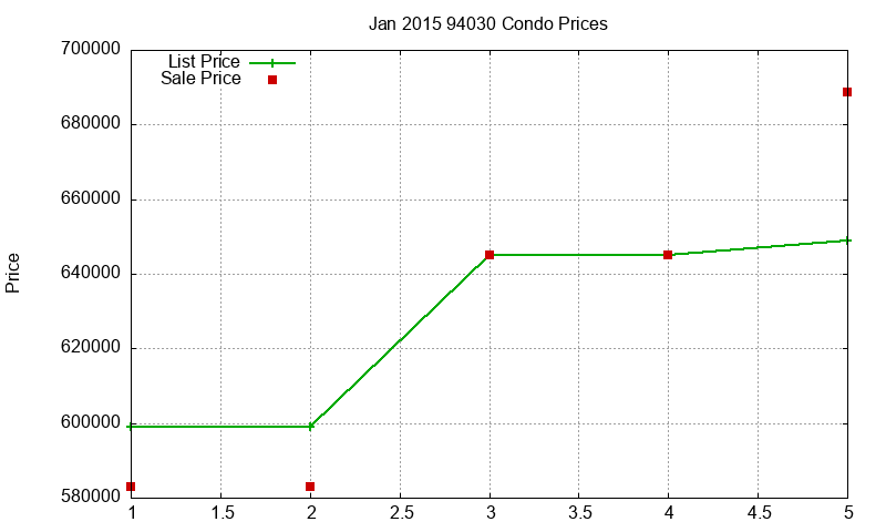 94030 Condos Just Sold 2015-01 94030 Condos Just Sold 2015-01