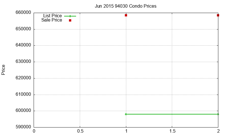 94030 Condos Just Sold 2015-06 94030 Condos Just Sold 2015-06