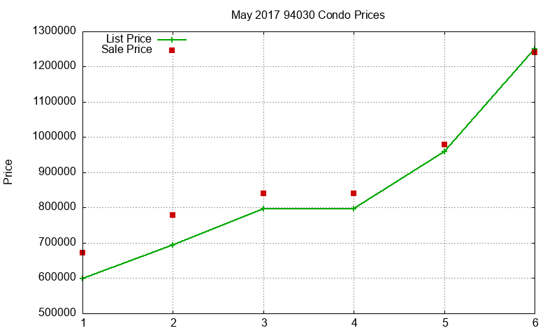 94030 Condos Just Sold 2017-05 94030 Condos Just Sold 2017-05