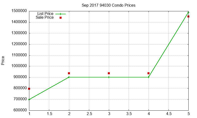 94030 Condos Just Sold 2017-09 94030 Condos Just Sold 2017-09