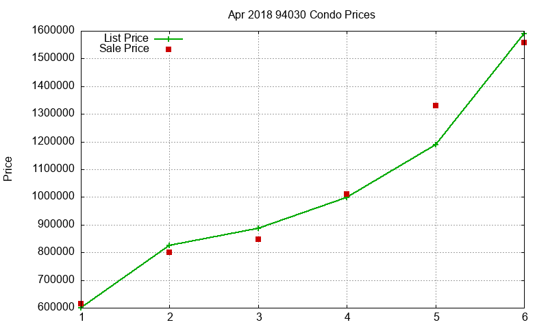 94030 Condos Just Sold 2018-04 94030 Condos Just Sold 2018-04