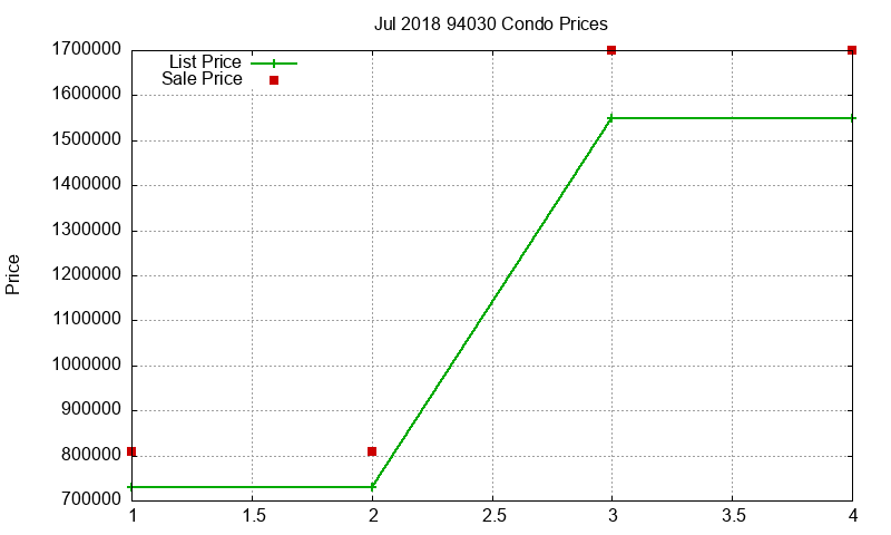 94030 Condos Just Sold 2018-07 94030 Condos Just Sold 2018-07