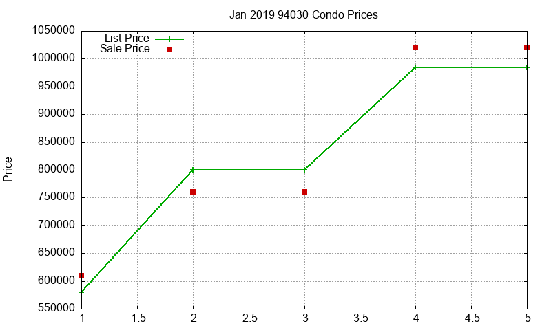 94030 Condos Just Sold 2019-01 94030 Condos Just Sold 2019-01