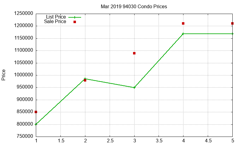 94030 Condos Just Sold 2019-03 94030 Condos Just Sold 2019-03