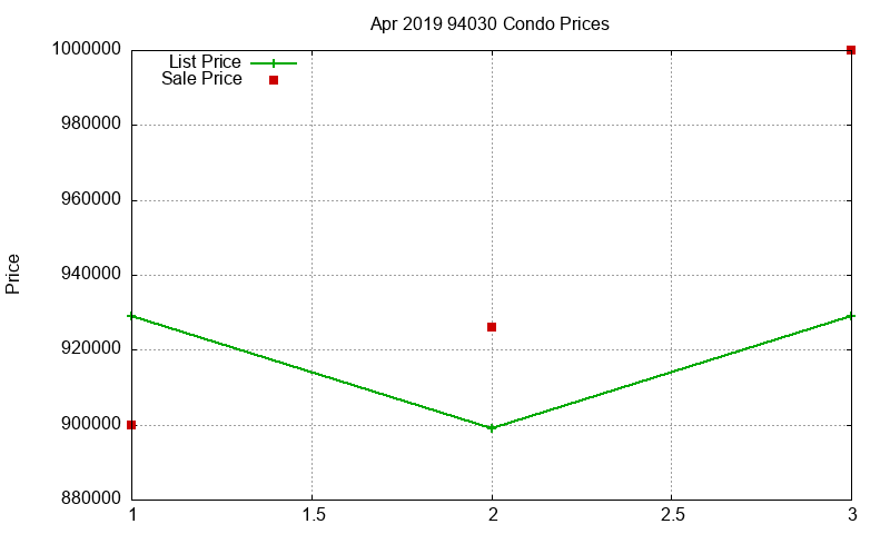 94030 Condos Just Sold 2019-04 94030 Condos Just Sold 2019-04