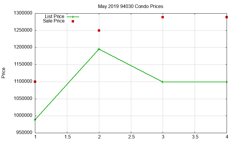 94030 Condos Just Sold 2019-05 94030 Condos Just Sold 2019-05
